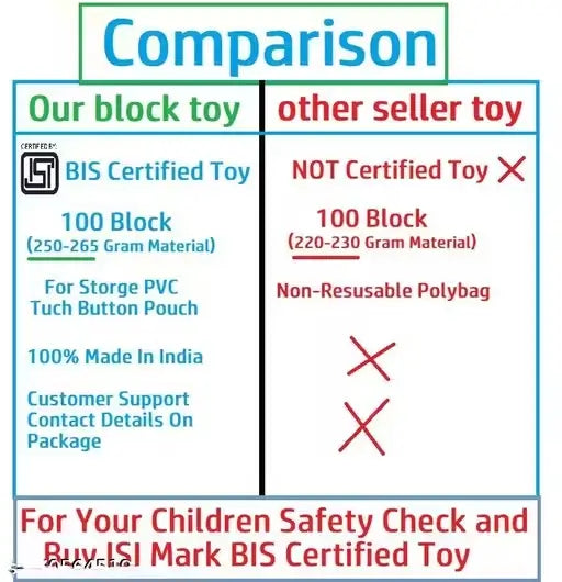 Building Blocks Set – 100 pcs Educational Toy for Kids
